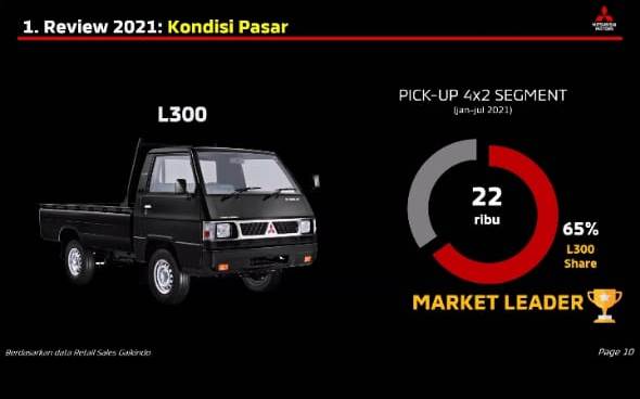 Tempel Xpander, L300 Mobil Kedua Terlaris Mitsubishi