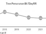 Digitalisasi Dalam Kerangka ESG Dukung Bisnis Mikro BRI Tumbuh & Sustain