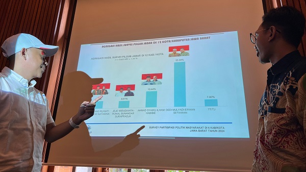 Ragaplasma Research ungkap Kondisi Terkini Persaingan di Pilgub Jabar dan Kontestasi Pilbup serta Pilwalkot